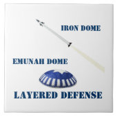 階層防御 タイル (正面)