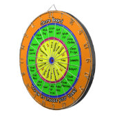 雑用板をからかいます ダーツボード (正面右)