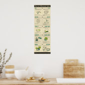 難しい前置詞 ポスター (キッチン)