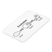 雲おもしろいが羊やプードルへと進化すること マグネット (左側)