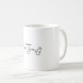 雲から羊とプードルへの面白い進化 コーヒーマグカップ (正面右)