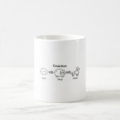 雲から羊とプードルへの面白い進化 コーヒーマグカップ (中央)