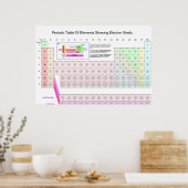 電子シェルを示す元素周期表 ポスター (キッチン)