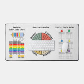 電子式と記号 デスクマット (キーボード&マウス)
