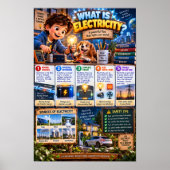 電気のインフォグラフィック ポスター (正面)