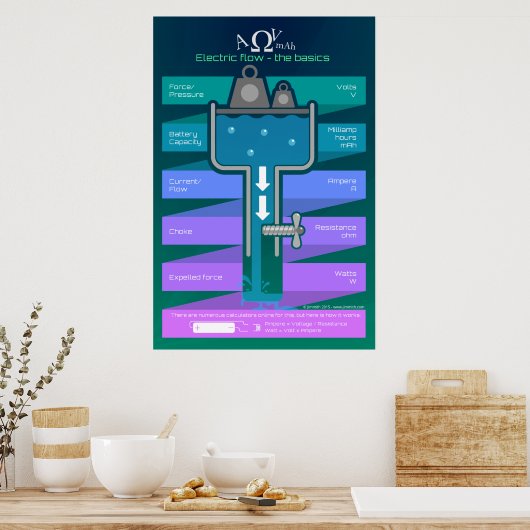 電気フロー – 基本 ポスター (キッチン)