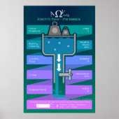 電気フロー – 基本 ポスター (正面)