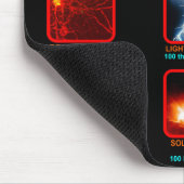 電気宇宙マウスマット マウスパッド (コーナー)