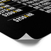 電気工おもしろい士時給ラインマンギフト ポスター (角)