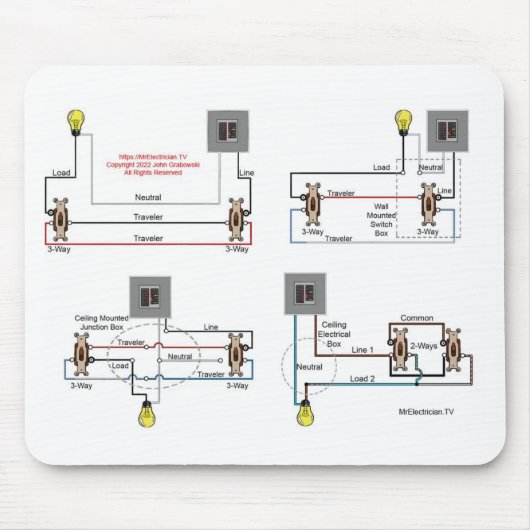 電気工事者向けマウスパッド3方向スイッチ図 マウスパッド (正面)