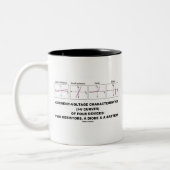 電流 – 電圧特性(I-V曲線) ツートーンマグカップ (左)