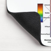 電磁スペクトル マウスパッド (コーナー)