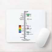 電磁スペクトル マウスパッド (マウス)