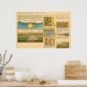 電磁パルス及び電磁パルスからの保護 ポスター (キッチン)