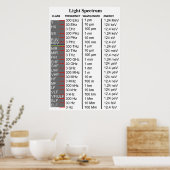 電磁光スペクトルの図 ポスター (キッチン)