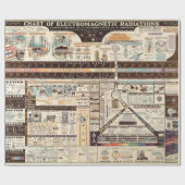 電磁波のヴィンテージの図表 ラッピングペーパー (フラット)