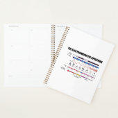 電磁波スペクトル物理波長 プランナー手帳 (ディスプレー)