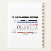 電磁波スペクトル物理波長 プランナー手帳 (裏面)