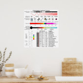 電磁波スペクトル特性の図 ポスター (キッチン)