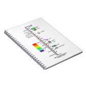 電磁波スペクトル(波長比較) ノートブック (右側)