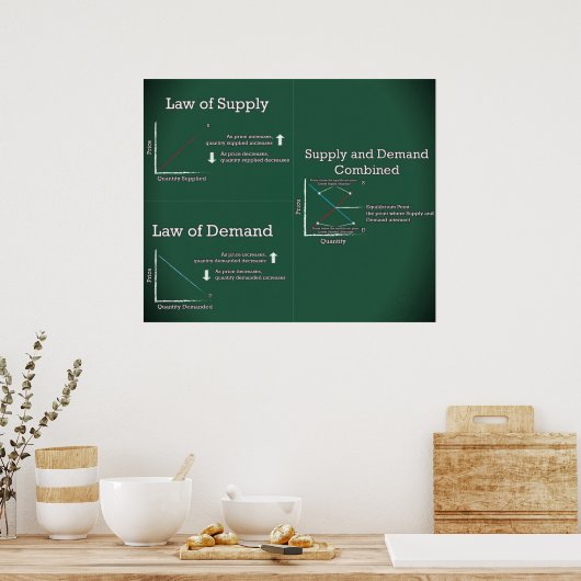 需給法 ポスター (キッチン)