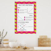 需給法 ポスター (キッチン)