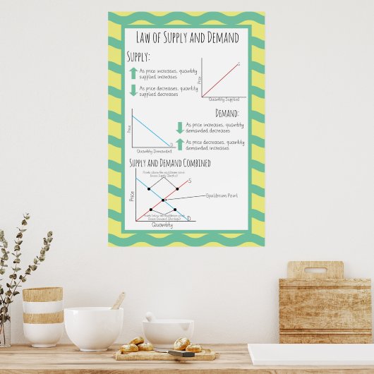 需給法 ポスター (キッチン)