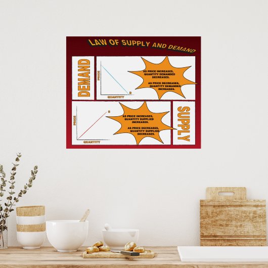 需給法 ポスター (キッチン)