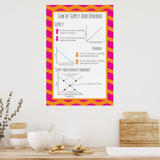 需給法 ポスター (キッチン)