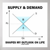 需要と供給が生活の見通しを形作る ポスター (正面)