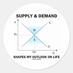 需要と供給が私の生活の見通しを形作る(Econ) ラウンドシール