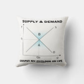 需要の供給は私の人生感覚を形作るユーモア クッション (裏面)