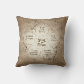 霊気の主義-霊気の教訓の金薄い クッション (裏面)