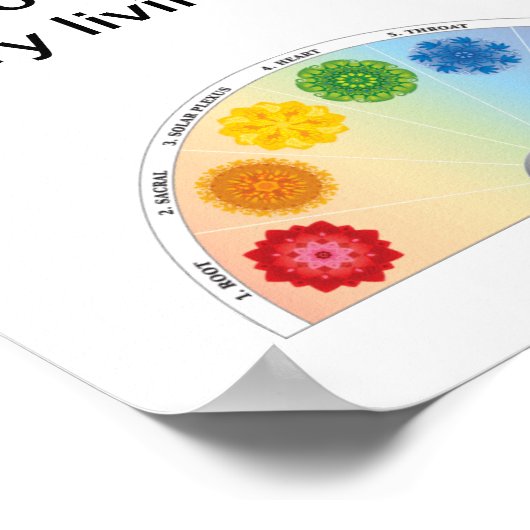 霊気/チャクラ ポスター (角)