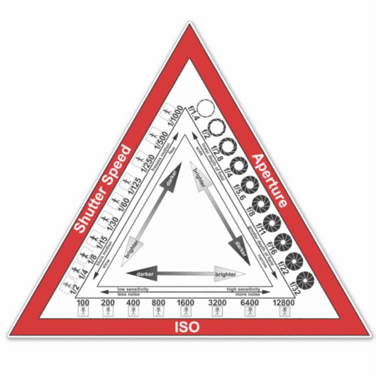 露出三角形 シール (正面)