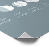 青い大理石ムーンフェイズポスター ポスター (角)