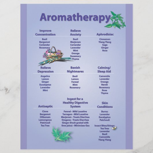 青淡い色のアロマセラピーのチャートフライヤー チラシ (正面)