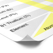 非合成元素の放射性崩壊鎖 ポスター (角)