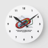 非常に長い時間の厳しい条件下で存在する ラウンド壁時計 (正面)