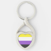 非2進法の キーホルダー (正面)