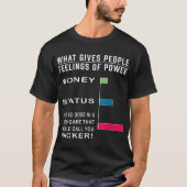 面白いゲーマーパワーレベルチャートのミームデザイン Tシャツ (正面)