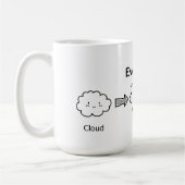 面白い雲の羊とプードルへの進化 コーヒーマグカップ (左)