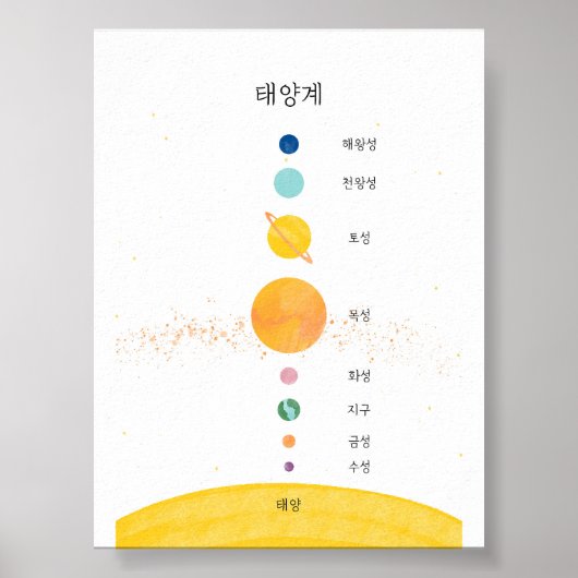 韓国ハングル太陽の制度ポスター ポスター (正面)