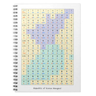 韓国ハングール·ガナ·ダ·ラ ノートブック