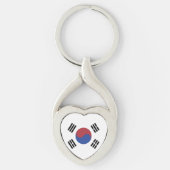 韓国国旗 キーホルダー (正面)