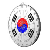 韓国国旗 ダーツボード (正面右)