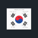 韓国国旗 – 陰陽 キャンバスプリント<br><div class="desc">韓国の国旗は白いフィールドで、中央にエンブレムと国旗の各コーナーに4つのトリグラムがある。旗の中で使用される色は青、赤、白、黒で、中央に陰陽記号が付いている。#southkorea #southkorean #vietnam #veteran</div>