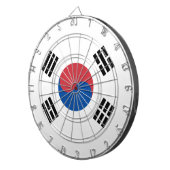 韓国国旗（韓国） ダーツボード (正面右)