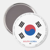 韓国 フラグ マグネット (正面/裏面)
