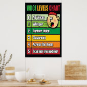 音声レベルのグラフ青少年の教室の管理 ポスター (キッチン)